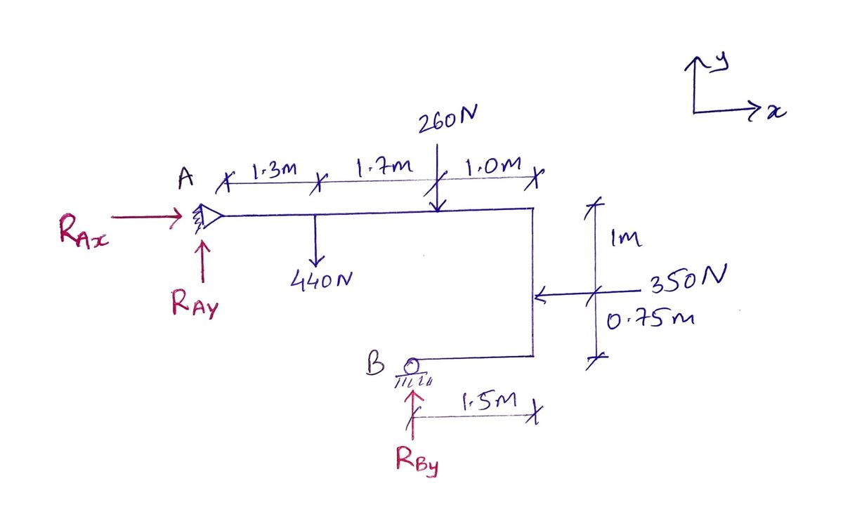 Civil Engineering homework question answer, step 1, image 1